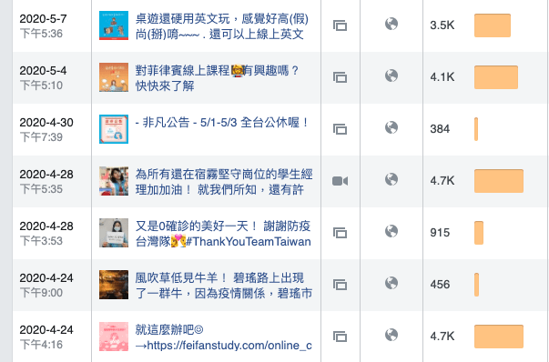 臉書觸及率