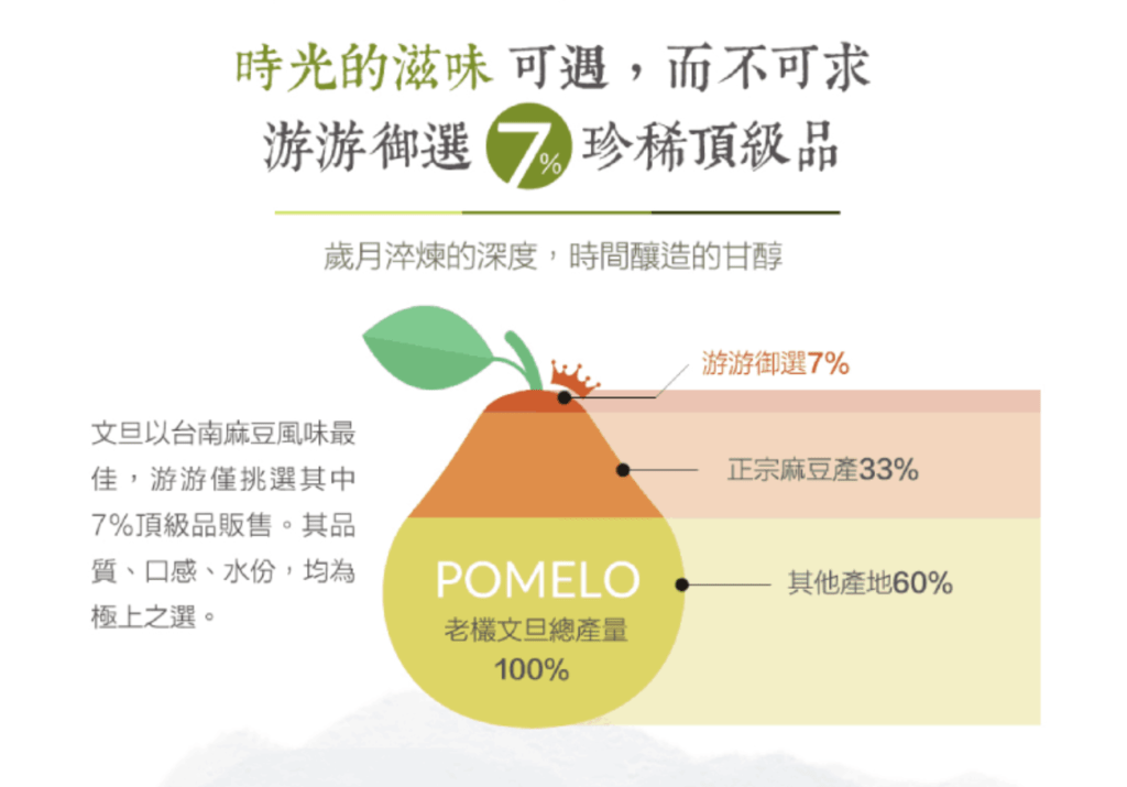 電商銷售頁文案案例